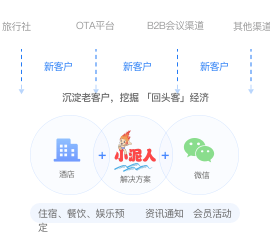 景区 旅游经营新策略